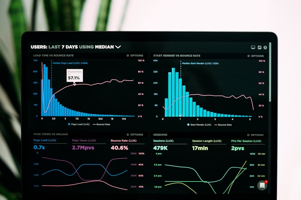 Brand measurement dashboard with visual indicators for recognition and consistency